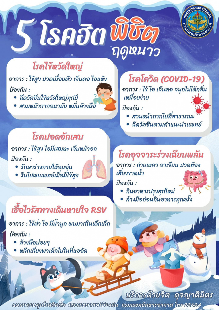 5 โรคฮิต พิชิตฤดูหนาว
