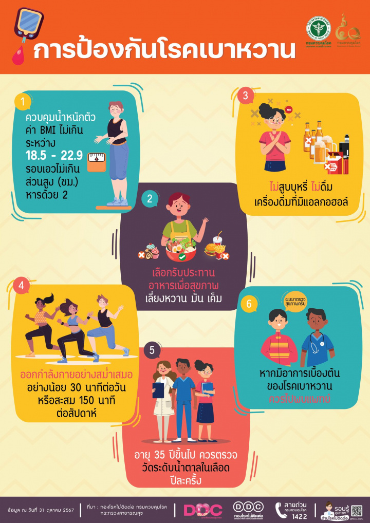 การป้องกันโรคเบาหวาน