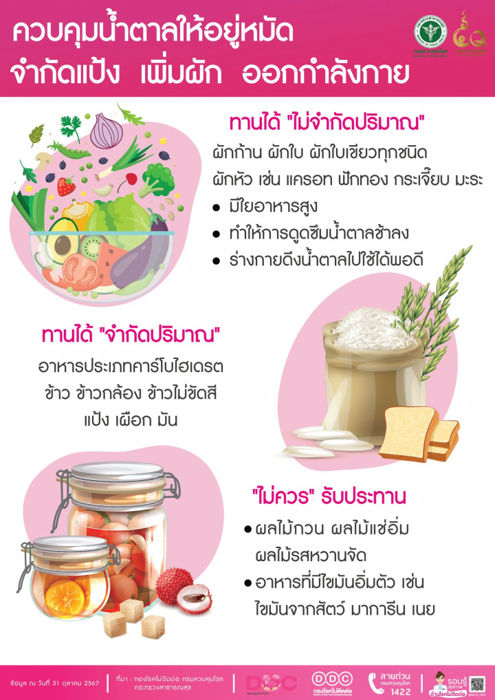 ควบคุมน้ำตาลให้อยู่หมััด จำกัดแป้ง เพิ่มผัก ออกกำลังกาย