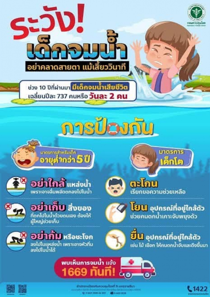 ระวังเด็กจมน้ำ อย่าคลาดสายตา แม้เสี้ยววินาที